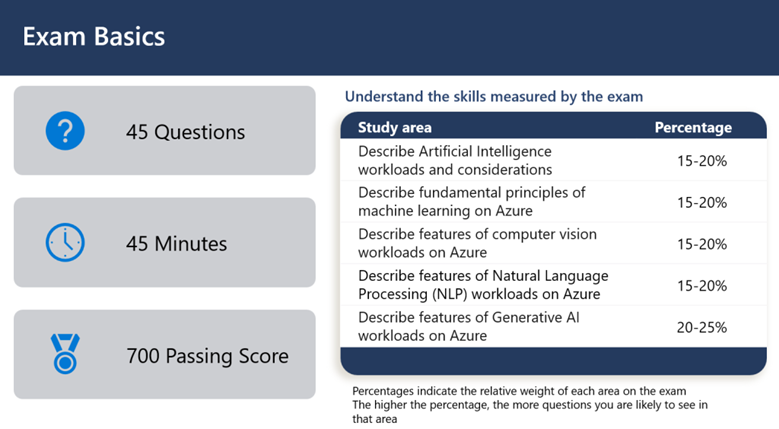 Azure Ai : Exam Basics