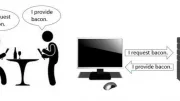 A bacon client/server relationship.