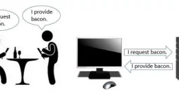 A bacon client/server relationship.