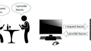 A bacon client/server relationship.