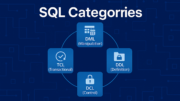 SQL Categories