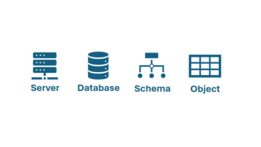 SQL Four Part Name