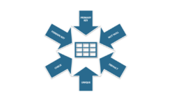 SQL Table Constraints