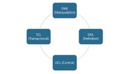 SQL_Categories