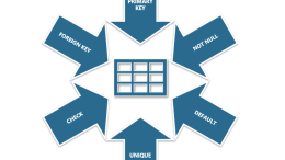 SQL Table Constraints