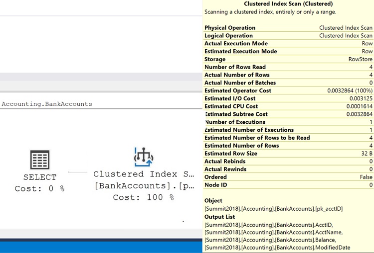 Clustered Index Scan Table Operator