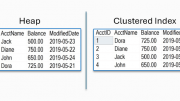 Heap vs Clustered Indexes