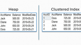 Heap vs Clustered Indexes