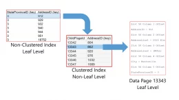 Pages in a non-clustered index