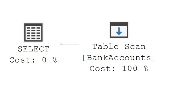 Table Scan Operator