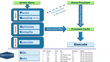 SQL Query Processing Explained for Beginners - John Deardurff (@SQLMCT)