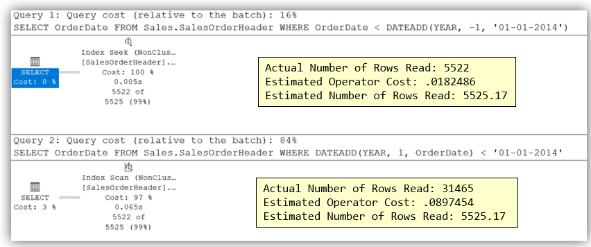 Execution Plan for the SalesOrderHeader table and a DATEADD function
