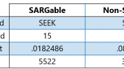 Expression Comparison Table