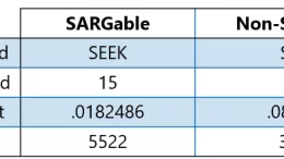 Expression Comparison Table