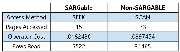 Expression Comparison Table