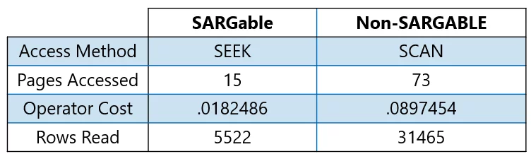 Expression Comparison Table