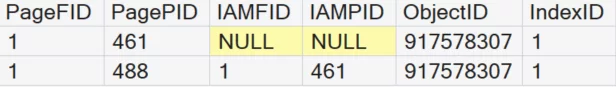 DBCC IND command with IndexID of 1