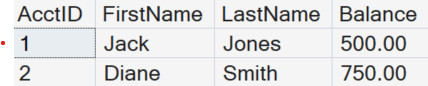 The balance of Jack is $500 and the balance for Diane is $750