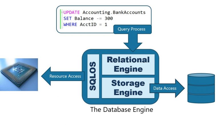 The SQL Server Database Engine John Deardurff SQLMCT 