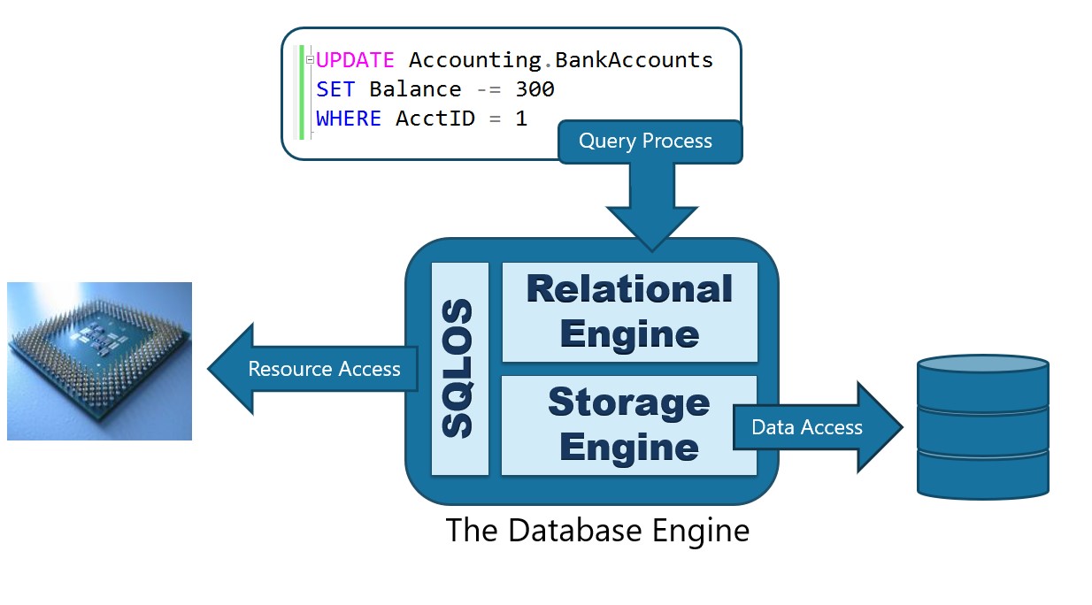 The Database Engine