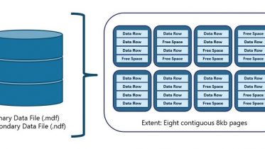 How Data is Stored in SQL Server