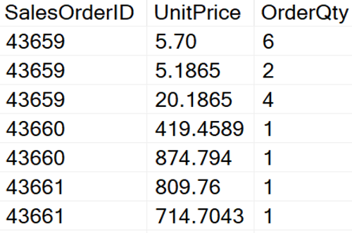 Results of SELECT statement FROM Sales.SalesOrderDetail
group by having statements