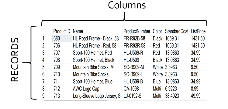 SQL Columns and Rows
