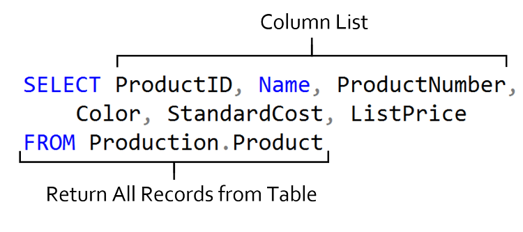 SELECT statement diagrammed