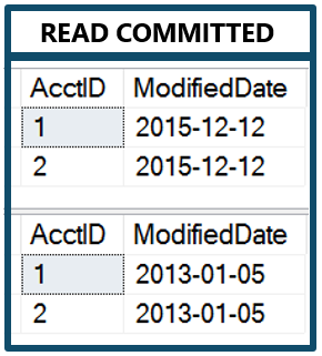 Repeatable Committed Results