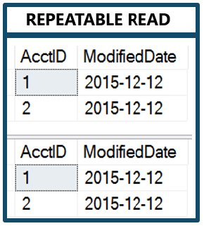 Repeatable Read Results