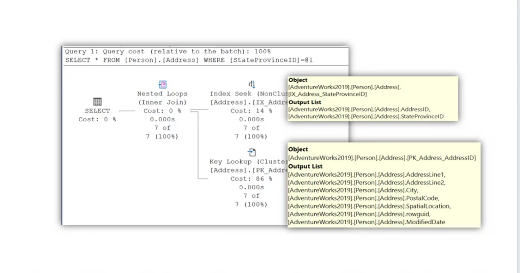 Example of a Key Lookup
