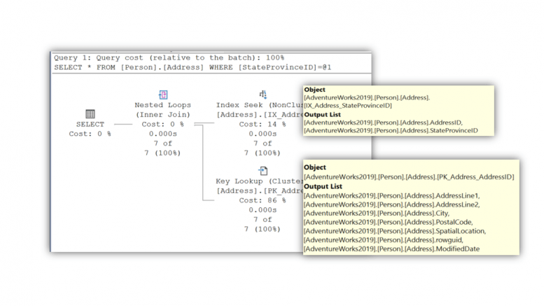 Example of a Key Lookup
