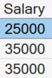 Salary column is unmasked