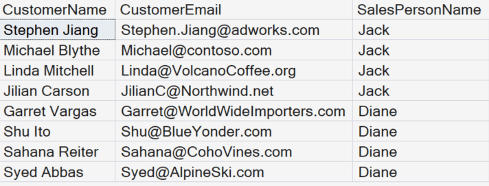 Eight records returned from the SELECT statement.