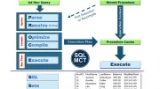 The PROCESS of Query Optimization - Deardurff
