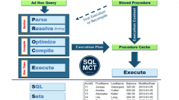 The PROCESS of Query Optimization - Deardurff