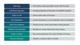 Opportunities for Query Optimization by John Deardurff