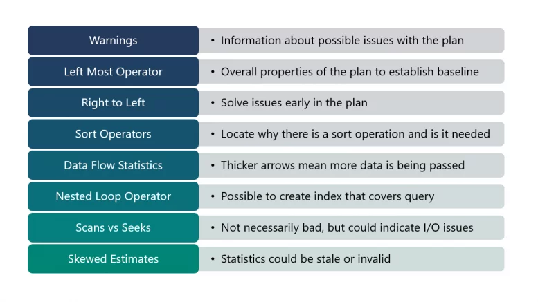 Opportunities for Query Optimization by John Deardurff