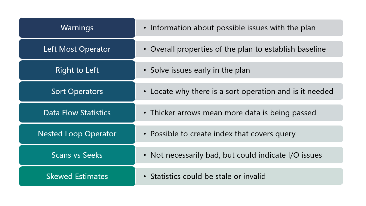 Opportunities for Query Optimization in Your Database - John Deardurff