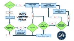 Query Optimizer Phases - John Deardurff