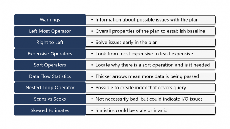 Opportunities for Query Optimization by John Deardurff