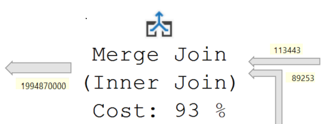 Data Flow Statistics Arrows in Execution Plans