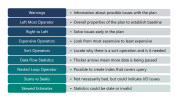 Opportunities for Optimization