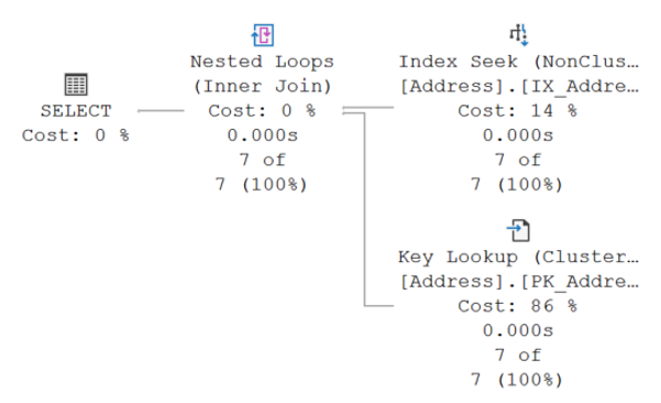 Nested Loop Operator in an Execution Plan