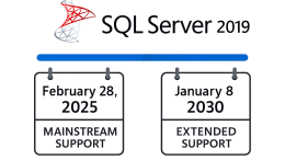 SQL Server 2019 Support Timeline