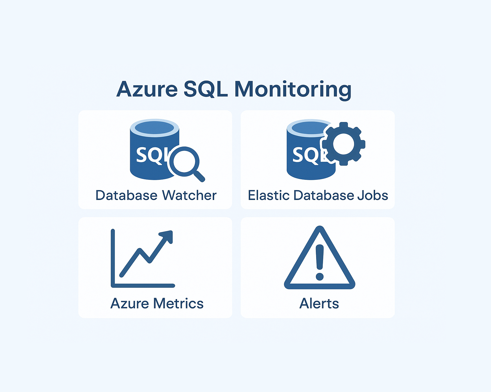 Azure SQL Monitoring Tools