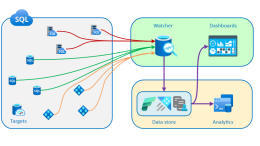Azure SQL Database Watcher