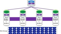MPP in Azure Synapse Pools