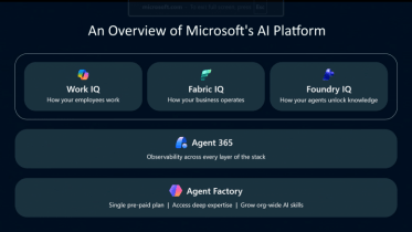 An overview of Microsoft's AI Platform