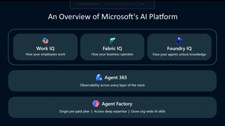 An overview of Microsoft's AI Platform
